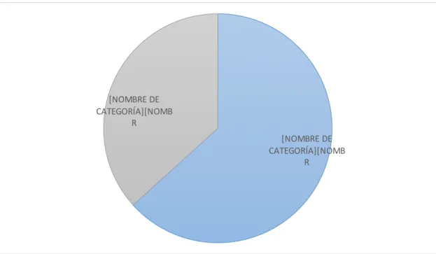 GRÁFICO 6 