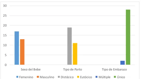 GRÁFICO 7 
