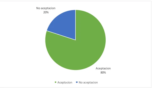 GRÁFICO 9 
