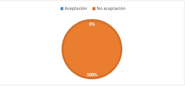 GRÁFICO 10 