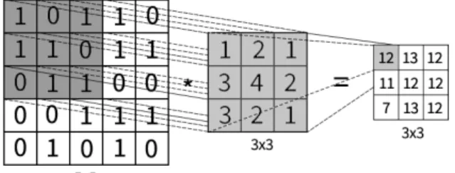 Figura 2.10: Complejidad de elementos detectables por capa, imagen extraída de stackexchange[35]