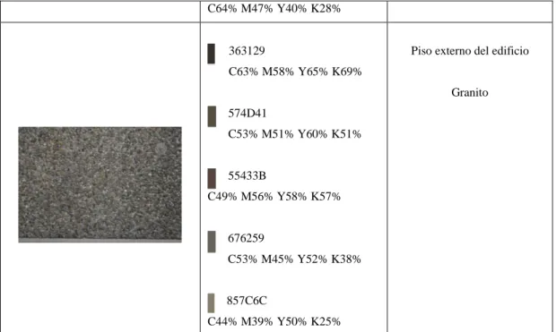 Tabla 11-2: Descripción texturas para Modelado inmobiliaria. 