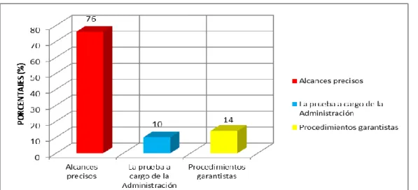Gráfico N° 03 