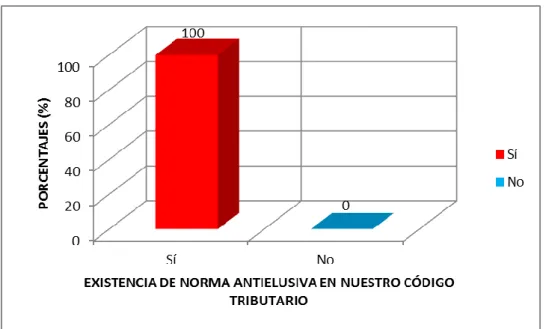 Gráfico N° 04 