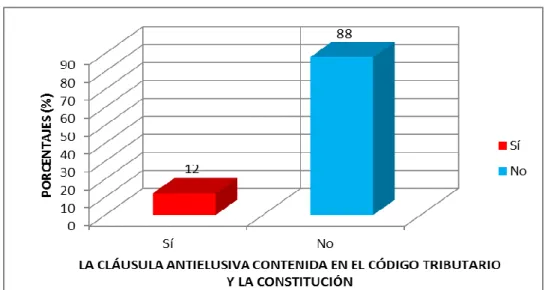 Gráfico N° 05 