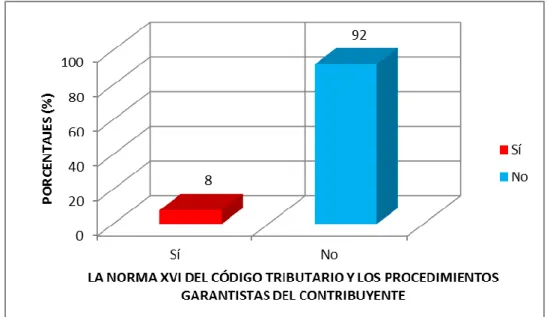 Gráfico N° 08 