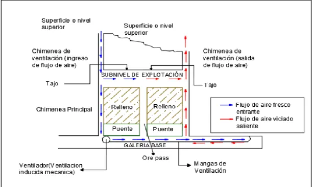 Figura 3.2 Sistema de ventilación  