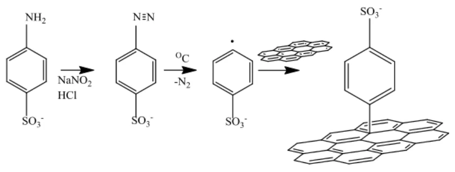 Figure 20. Sulphanilic acid and reduced graphene sheets 