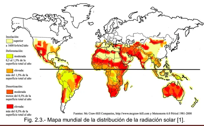 Fig. 2.3.- Mapa mundial de la distribución de la radiación solar [1].