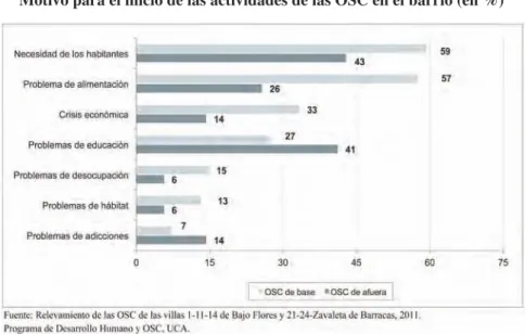 Gráfico 3.4 