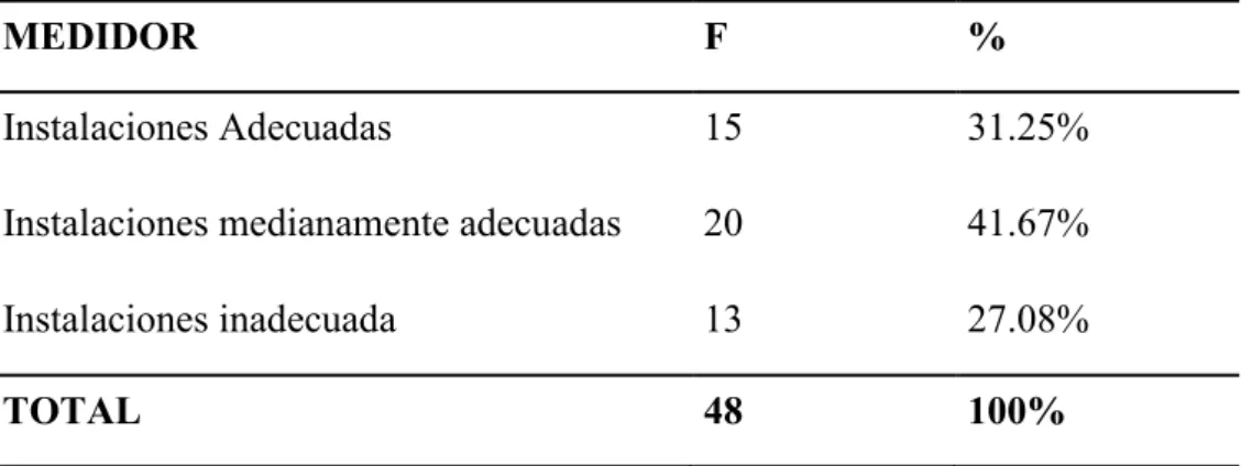 Tabla 6: Opinión de la Infraestructura del Área de Trabajo 