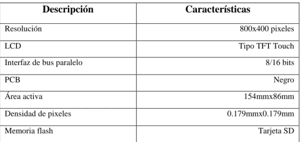 Tabla 2-7: Distribución del terminal de la Pantalla 