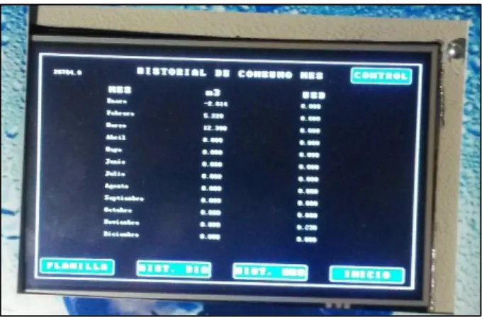 Tabla 3-7: Potencia de Consumo del SAM-H 2 O 