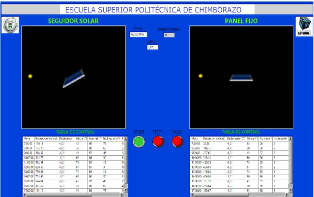 Figura 8-3  Simulación del movimiento del panel. 