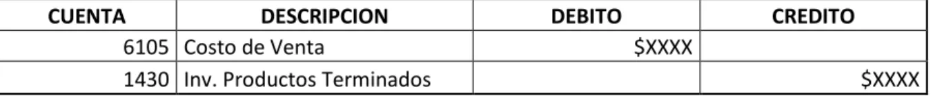 Figura  2. Estructura Estado de Resultados. 