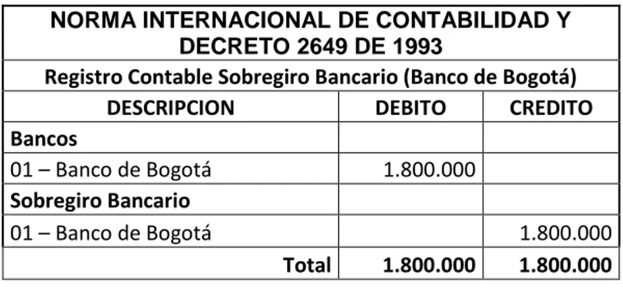 Tabla 1.2 Nacimiento del ternero al 01/08/2011 