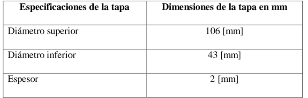 Tabla 3.2 Dimensiones de la tapa del rodillo frontal en mm 