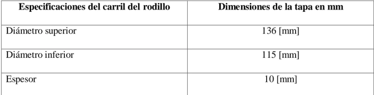 Tabla 4.2 Dimensiones del carril del rodillo frontal 