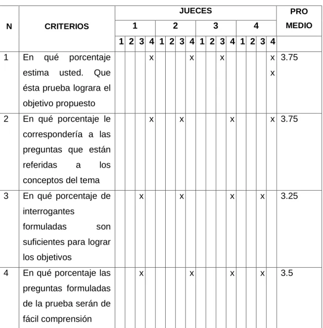 TABLA DE JUICIO DE EXPERTOS 