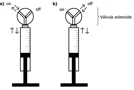 Figura 11. Representación de las válvulas solenoides.  
