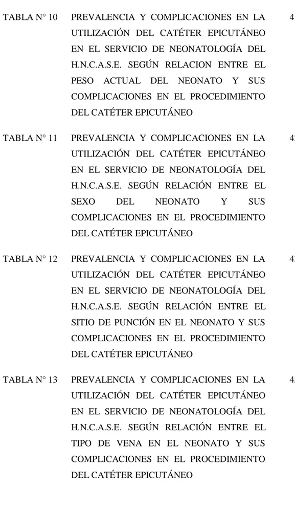 TABLA N° 11  PREVALENCIA  Y  COMPLICACIONES  EN  LA  UTILIZACIÓN  DEL  CATÉTER  EPICUTÁNEO  EN  EL  SERVICIO  DE  NEONATOLOGÍA  DEL  H.N.C.A.S.E