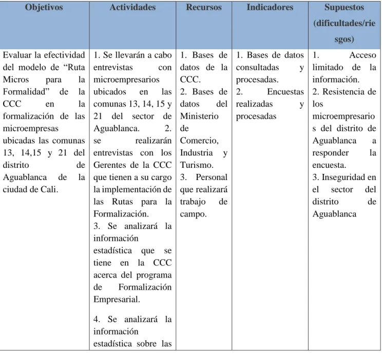 Tabla  3. Marco lógico 
