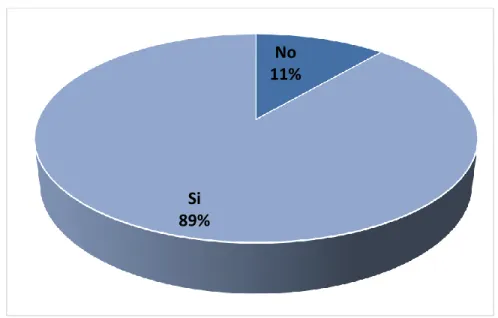 Gráfico 4. Conocimiento sobre los requisitos para la formalización empresarial. 