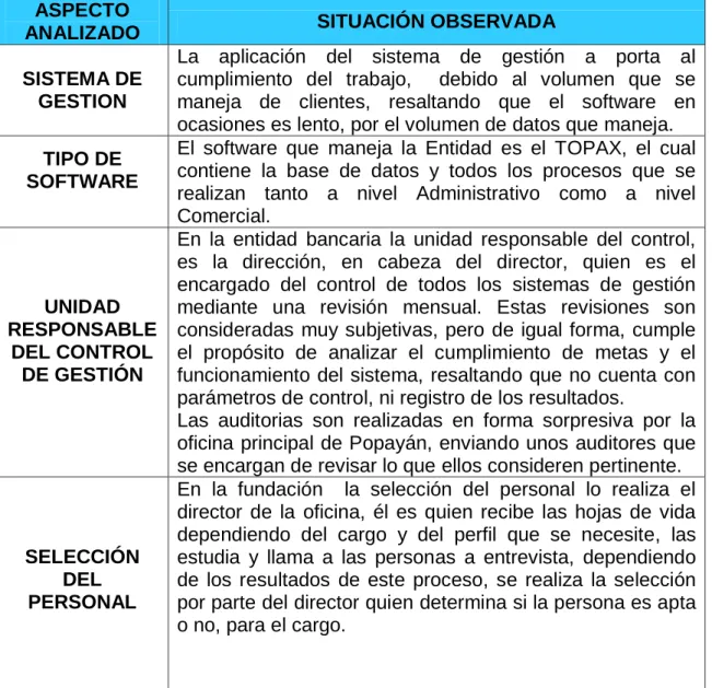 Cuadro 1. Contexto de la Fundación Mundo Mujer  ASPECTO 