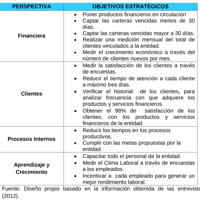 Cuadro 2. Objetivos Estratégicos 