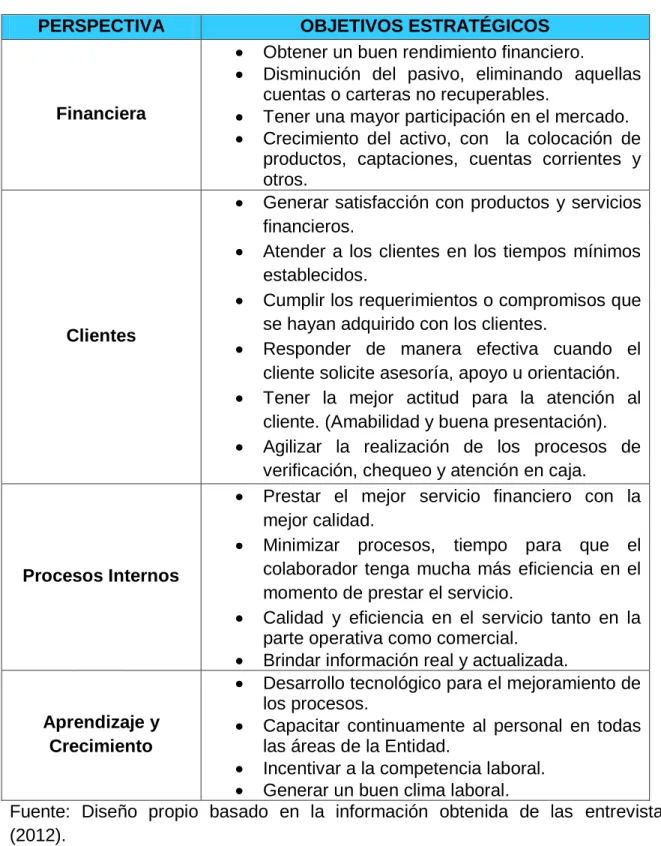 Cuadro  8. Objetivos Estratégicos 