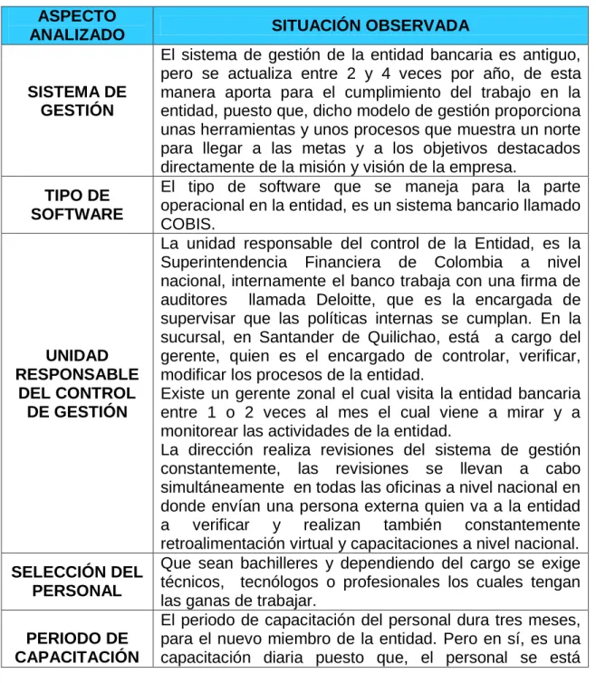 Cuadro 13. Contexto de BancamÍa  ASPECTO 