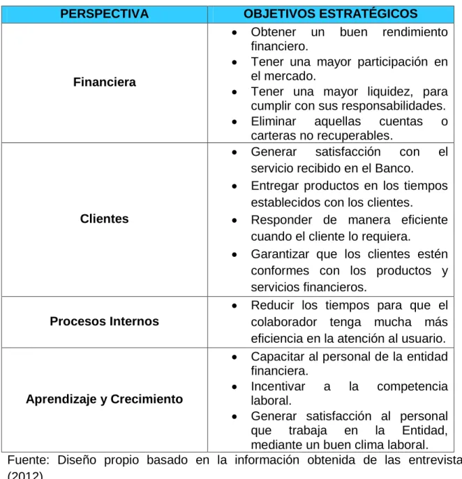 Cuadro 14. Objetivos Estratégicos 