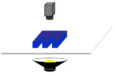 Figura 1-5. Iluminación Difusa 