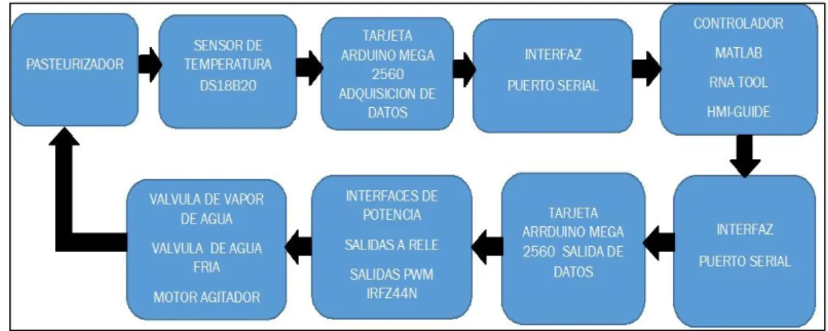 Tabla 2-II: Tiempos y Temperaturas de Pasteurización de leche para cada tipo de queso