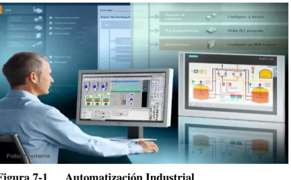 Figura 7-1      Automatización Industrial 