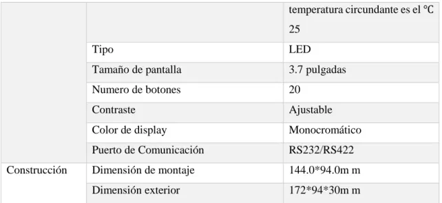 Figura 23-1       Dimensiones Pantalla TOUCH WIN OP320-AS 