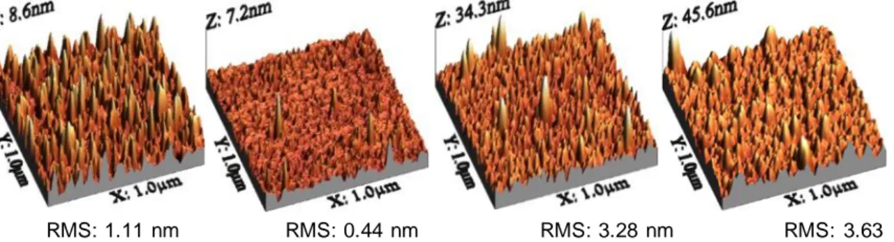 Figura 4. 3 Topografías  obtenidas de MFA  de películas de CdS depositadas a 1 (a), 3  (b), 6 (c) y 10 minutos (d)