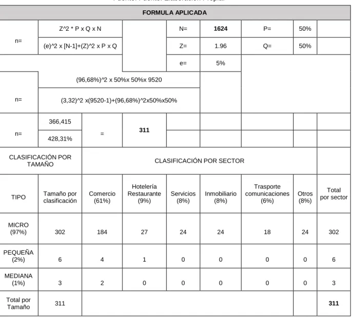 Tabla No.  3. Fórmula Aplicada 