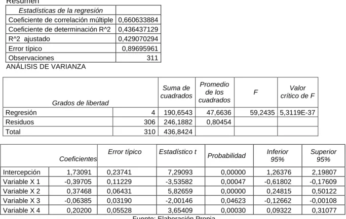 Tabla No.  8. Disminución de costos por el Uso de las TIC. 