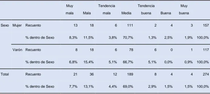 TABLA CRUZADA GRADO*RELACIÓN 