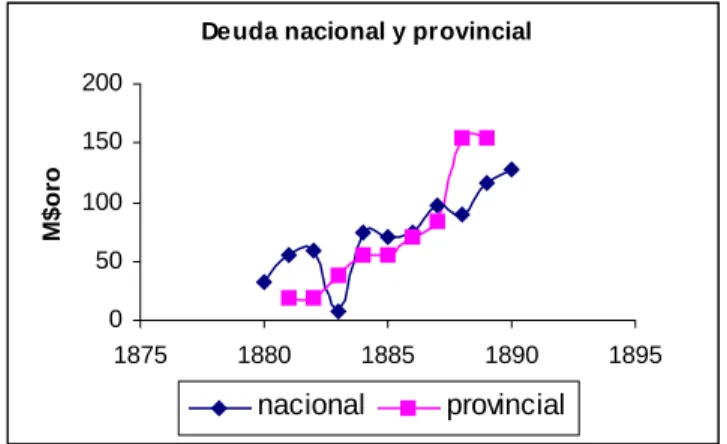Gráfico 3 