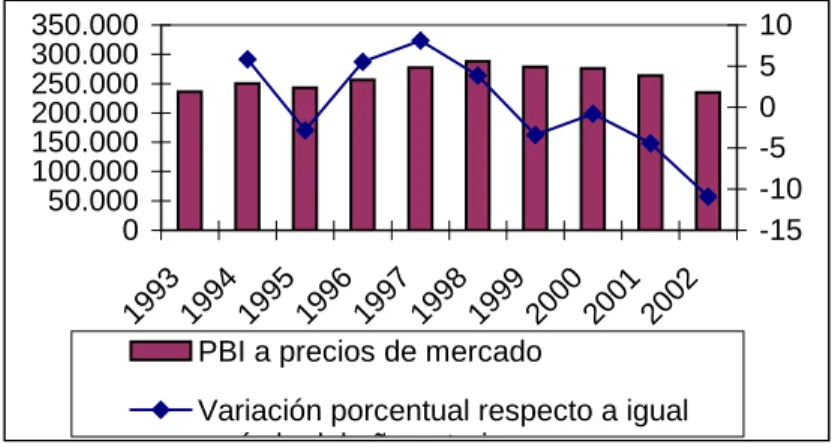 Gráfico 12