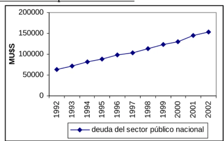 Gráfico 15 