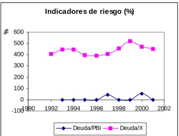Gráfico 16 