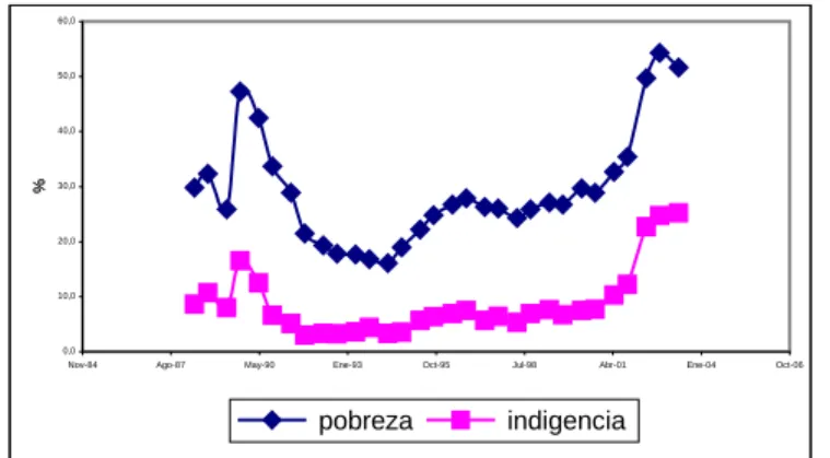 Cuadro 3 – Tipo de cambio e inflación 