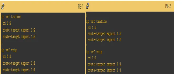 Figura 9- 2 Configuración VRF 