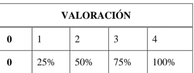 Tabla 2-1    Escala cuantitativa   VALORACIÓN 