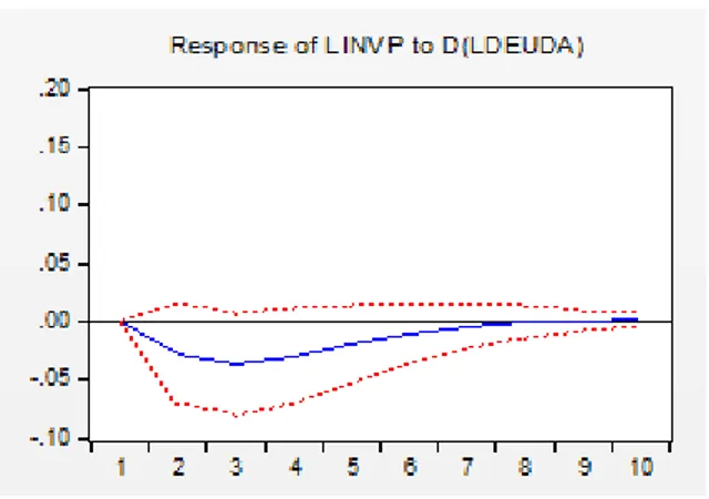 Gráfico 7 