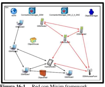 Figura 16-1.    Red con Mixim framework 