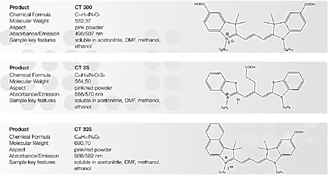 Fig. 4.4.2 Imágenes tomadas del catalogo 